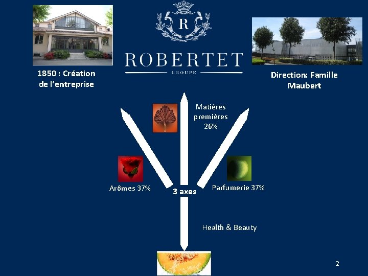 1850 : Création de l’entreprise Direction: Famille Maubert Matières premières 26% Arômes 37% 3