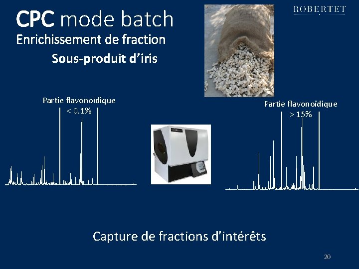 CPC mode batch Enrichissement de fraction Sous-produit d’iris Partie flavonoïdique < 0. 1% Partie