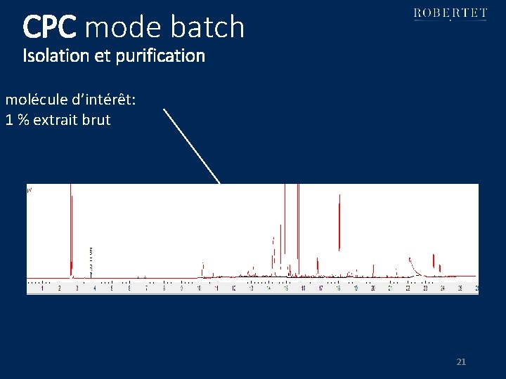 CPC mode batch Isolation et purification molécule d’intérêt: 1 % extrait brut 21 