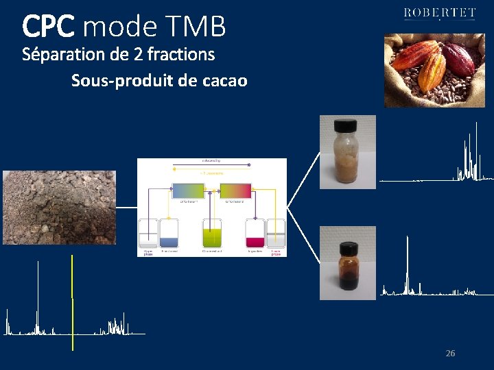 CPC mode TMB Séparation de 2 fractions Sous-produit de cacao 26 