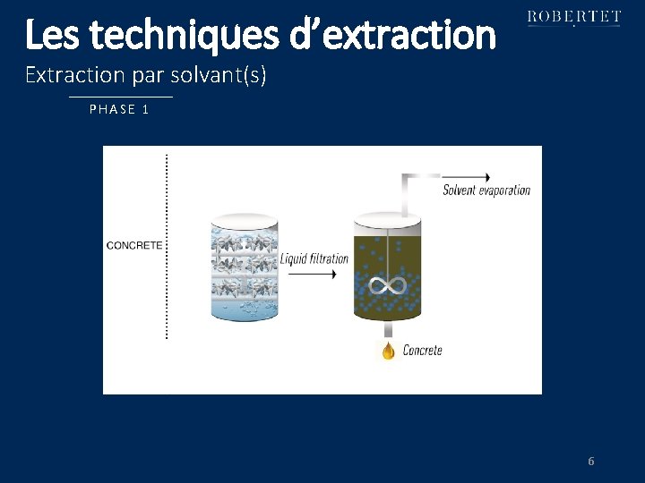 Les techniques d’extraction Extraction par solvant(s) PHASE 1 6 