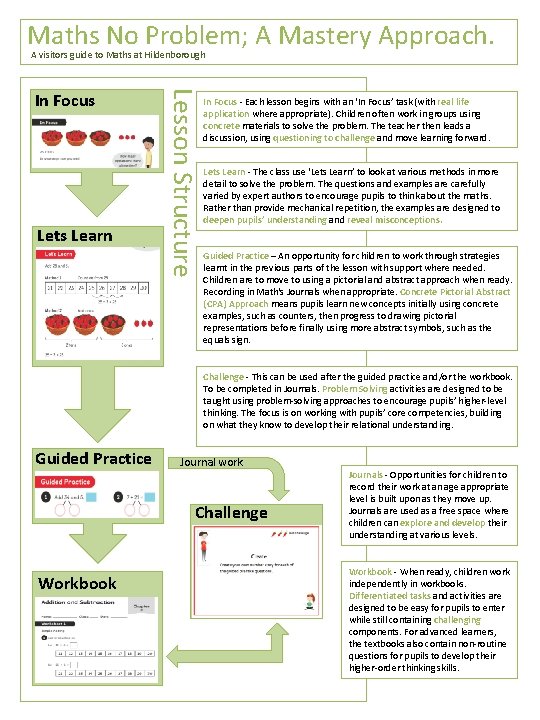 Maths No Problem; A Mastery Approach. A visitors guide to Maths at Hildenborough Lets