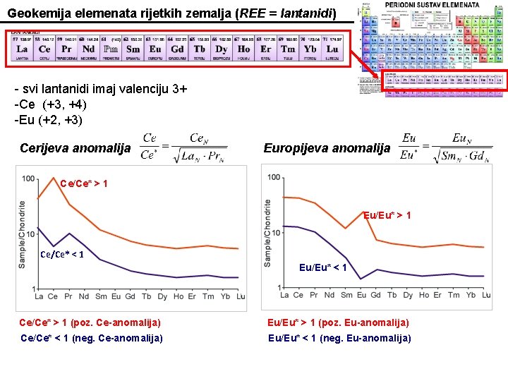 Geokemija elemenata rijetkih zemalja (REE = lantanidi) - svi lantanidi imaj valenciju 3+ -Ce