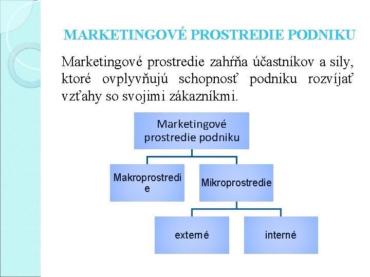 MARKETINGOVÉ PROSTREDIE PODNIKU Marketingové prostredie zahŕňa účastníkov a sily, ktoré ovplyvňujú schopnosť podniku rozvíjať MARKETINGOVÉ PROSTREDIE PODNIKU Marketingové prostredie zahŕňa účastníkov a sily, ktoré ovplyvňujú schopnosť podniku rozvíjať
