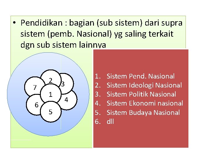  • Pendidikan : bagian (sub sistem) dari supra sistem (pemb. Nasional) yg saling