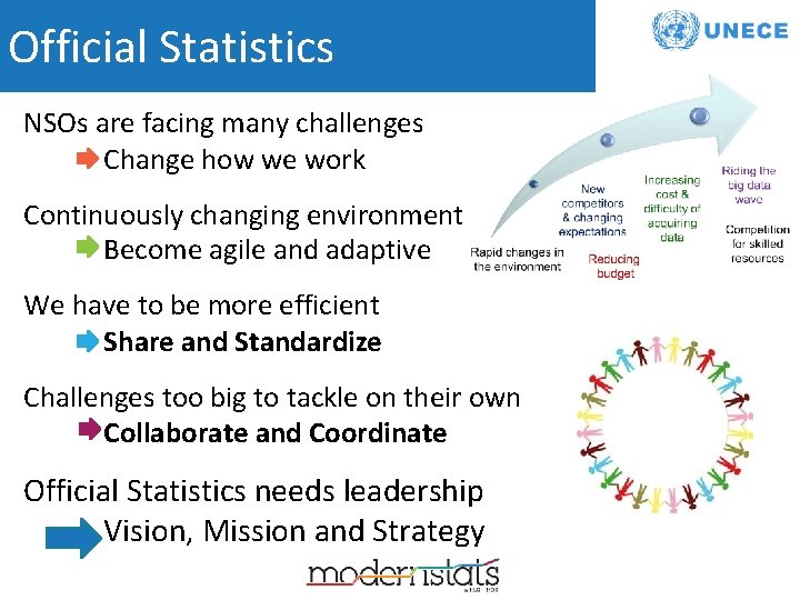 Official Statistics NSOs are facing many challenges Change how we work Continuously changing environment