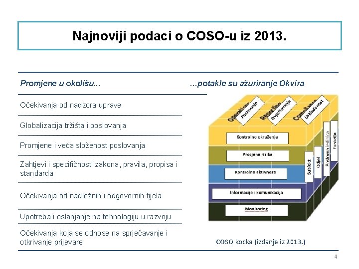 Najnoviji podaci o COSO-u iz 2013. Promjene u okolišu. . . …potakle su ažuriranje