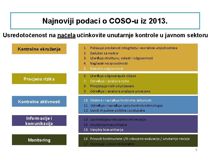 Najnoviji podaci o COSO-u iz 2013. Usredotočenost na načela učinkovite unutarnje kontrole u javnom