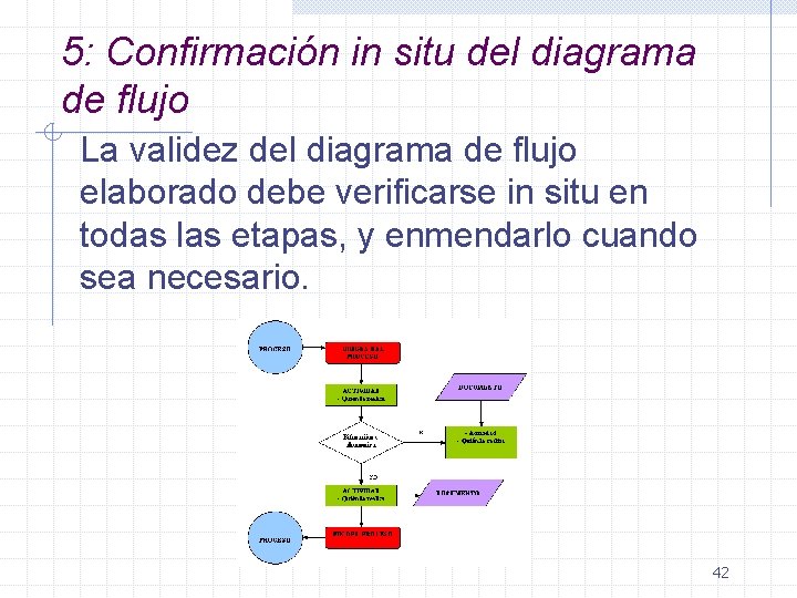 5: Confirmación in situ del diagrama de flujo La validez del diagrama de flujo