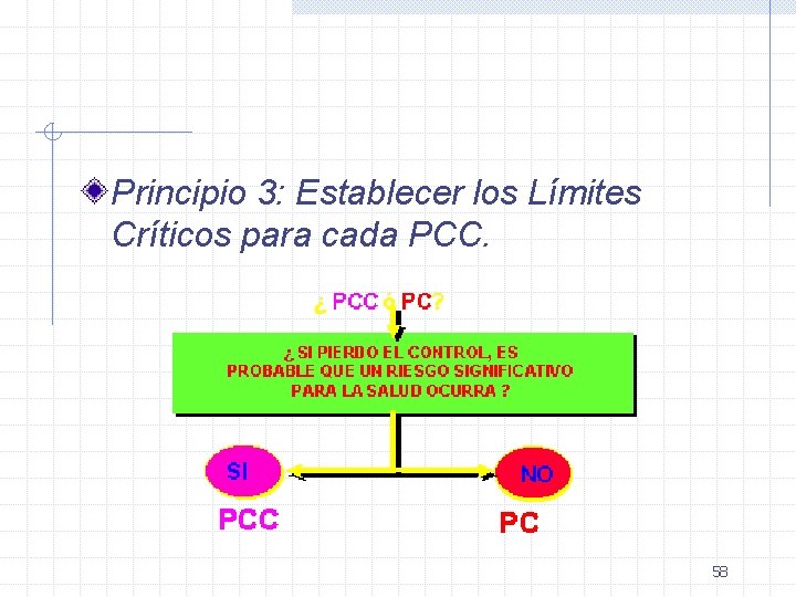 Principio 3: Establecer los Límites Críticos para cada PCC. 58 