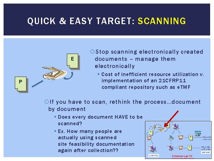 QUICK & EASY TARGET: SCANNING E P Stop scanning electronically created documents – manage