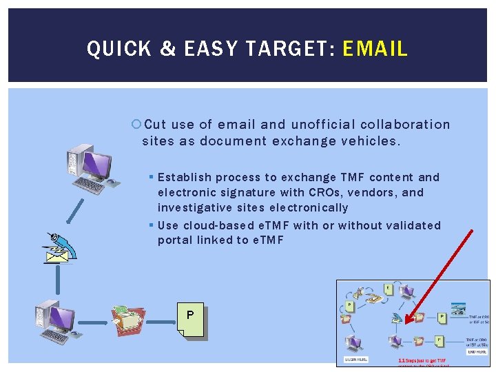 QUICK & EASY TARGET: EMAIL Cut use of email and unofficial collaboration sites as