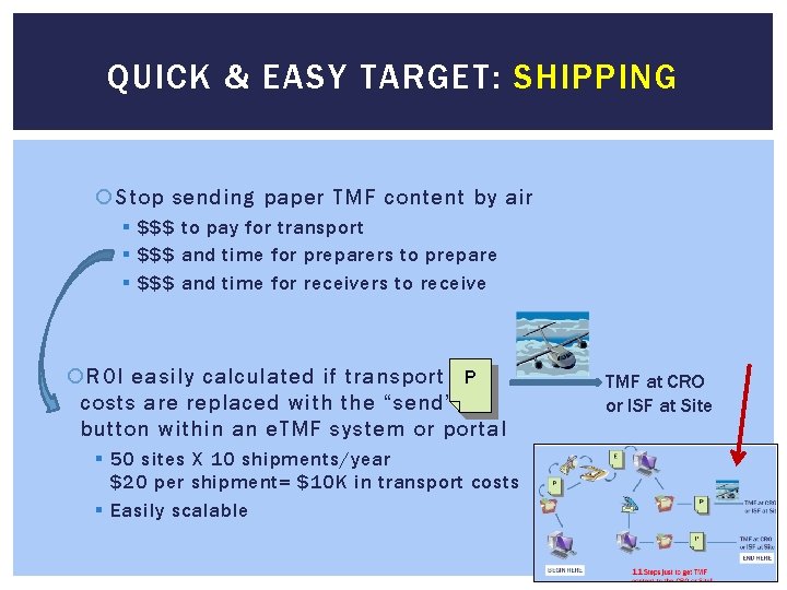 QUICK & EASY TARGET: SHIPPING Stop sending paper TMF content by air § $$$