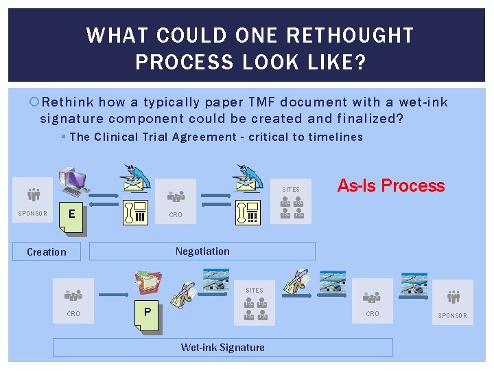 WHAT COULD ONE RETHOUGHT PROCESS LOOK LIKE? Rethink how a typically paper TMF document