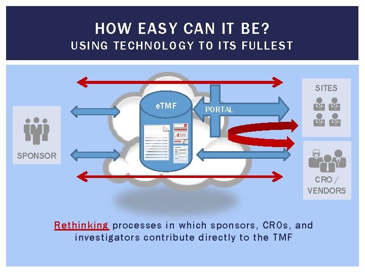 HOW EASY CAN IT BE? USING TECHNOLOGY TO ITS FULLEST SITES e. TMF PORTAL