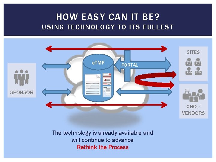 HOW EASY CAN IT BE? USING TECHNOLOGY TO ITS FULLEST SITES e. TMF PORTAL