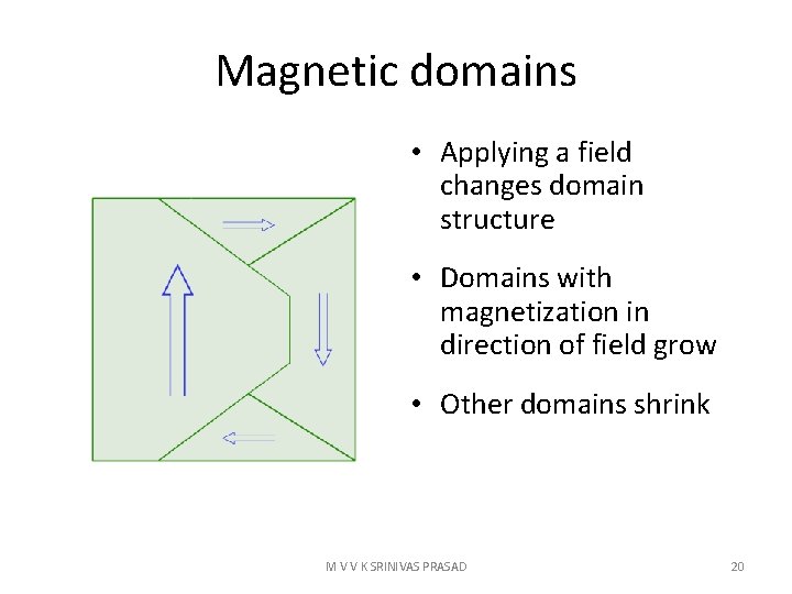 Magnetic domains • Applying a field changes domain structure • Domains with magnetization in