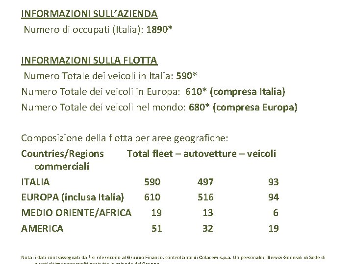 INFORMAZIONI SULL’AZIENDA Numero di occupati (Italia): 1890* INFORMAZIONI SULLA FLOTTA Numero Totale dei veicoli