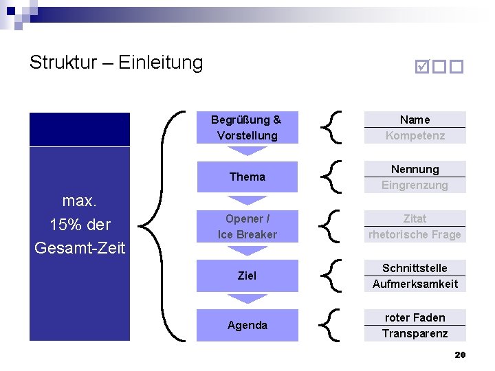 Struktur – Einleitung max. 15% der Gesamt-Zeit Begrüßung & Vorstellung Name Kompetenz Thema Nennung