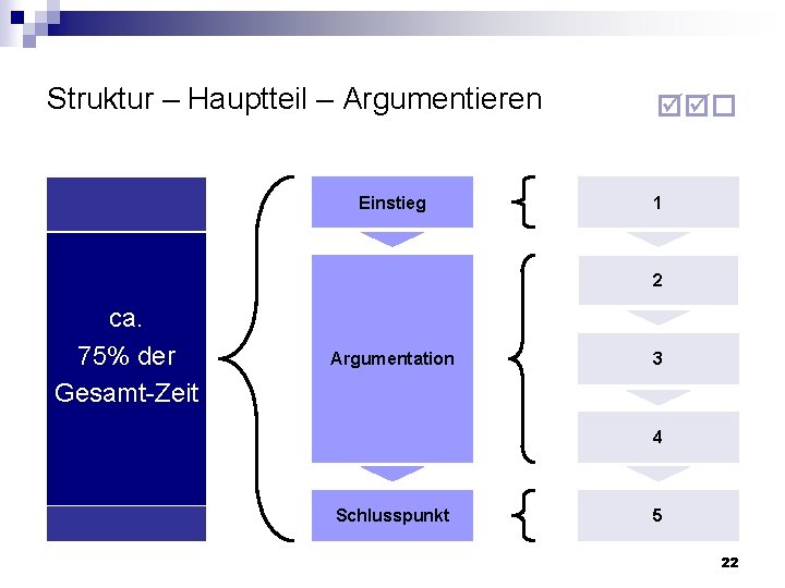 Struktur – Hauptteil – Argumentieren Einstieg 1 2 ca. 75% der Gesamt-Zeit Argumentation 3