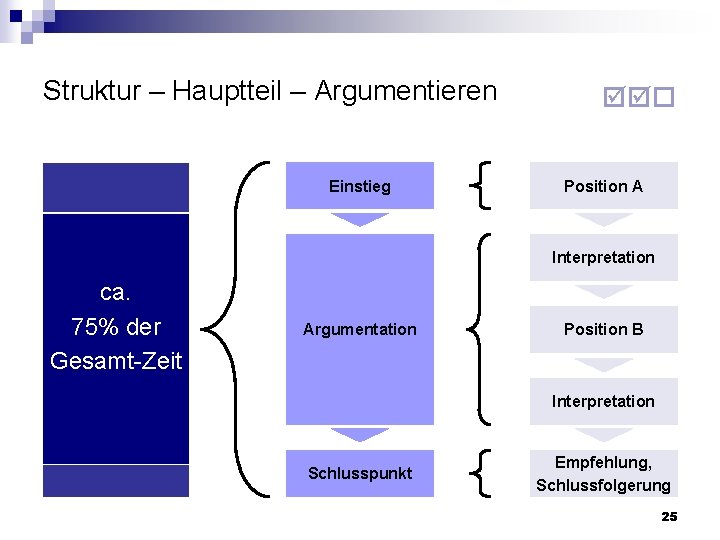 Struktur – Hauptteil – Argumentieren Einstieg Position A Interpretation ca. 75% der Gesamt-Zeit Argumentation