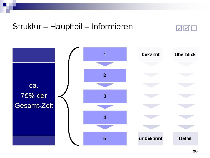 Struktur – Hauptteil – Informieren 1 bekannt Überblick unbekannt Detail 2 ca. 75% der