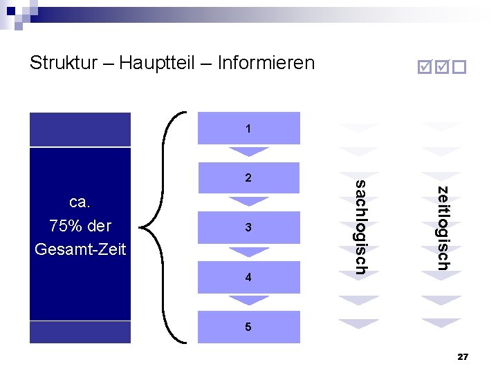 Struktur – Hauptteil – Informieren 1 3 4 zeitlogisch ca. 75% der Gesamt-Zeit sachlogisch