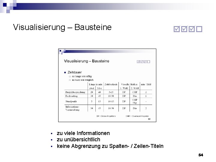 Visualisierung – Bausteine § § § zu viele Informationen zu unübersichtlich keine Abgrenzung zu