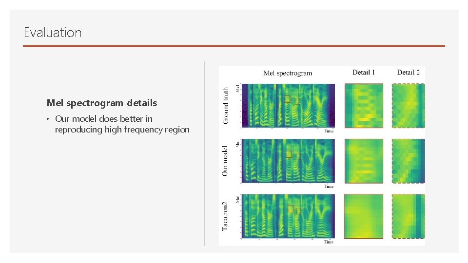 Evaluation Mel spectrogram details • Our model does better in reproducing high frequency region