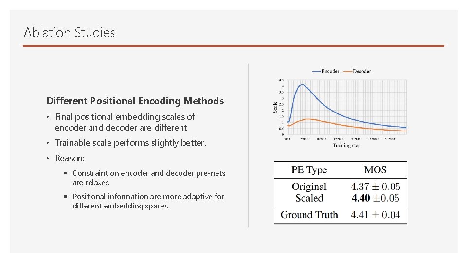 Ablation Studies Different Positional Encoding Methods • Final positional embedding scales of encoder and