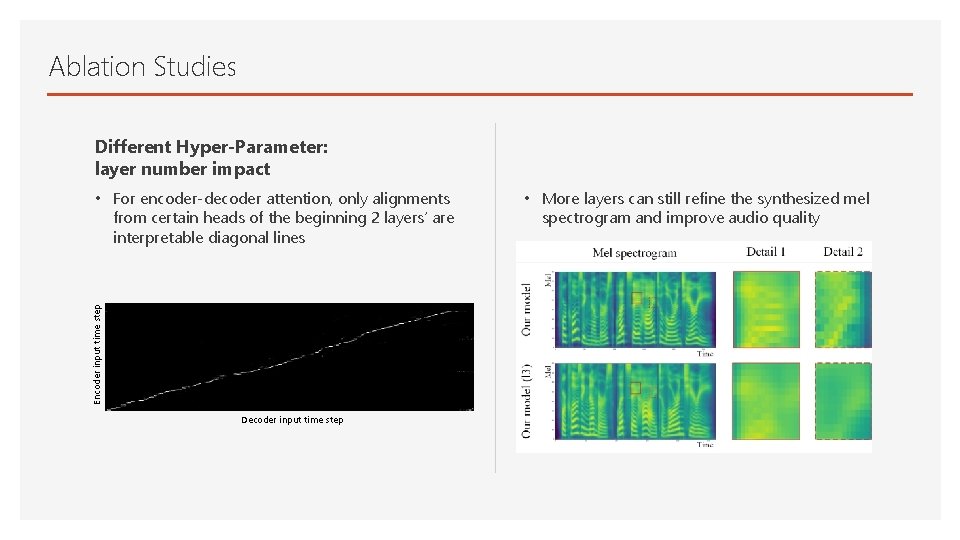 Ablation Studies Different Hyper-Parameter: layer number impact Encoder input time step • For encoder-decoder