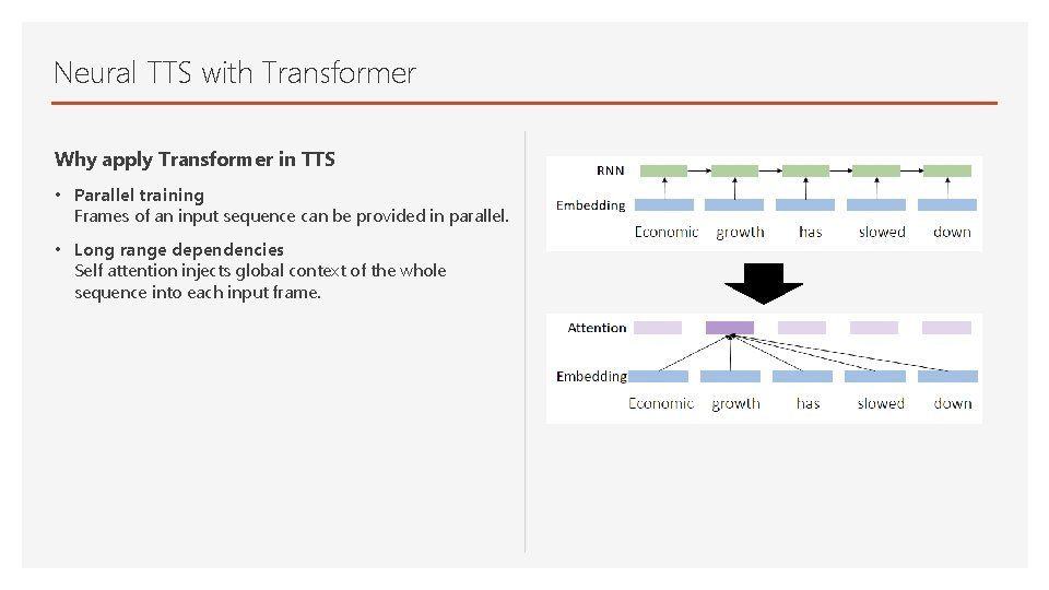 Neural TTS with Transformer Why apply Transformer in TTS • Parallel training Frames of