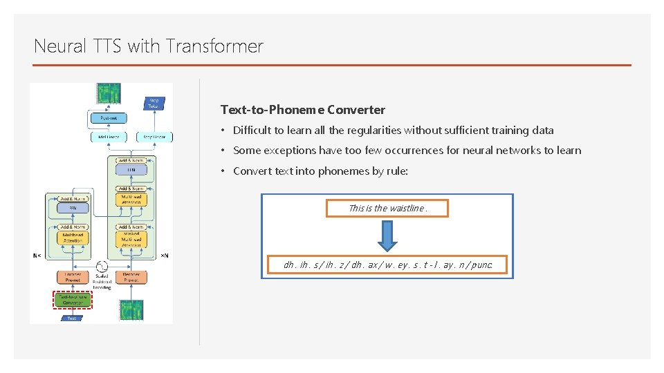 Neural TTS with Transformer Text-to-Phoneme Converter • Difficult to learn all the regularities without