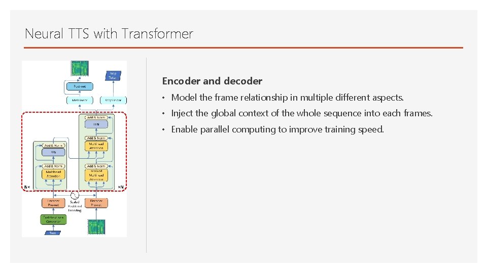 Neural TTS with Transformer Encoder and decoder • Model the frame relationship in multiple
