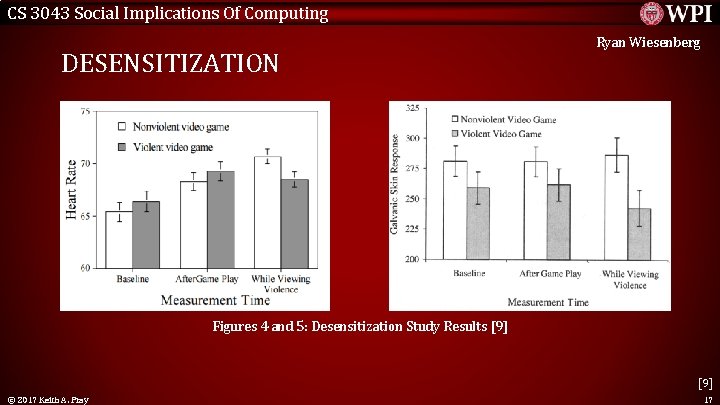 CS 3043 Social Implications Of Computing DESENSITIZATION Ryan Wiesenberg Figures 4 and 5: Desensitization