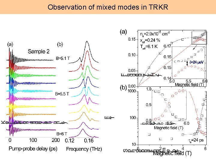 Observation of mixed modes in TRKR 