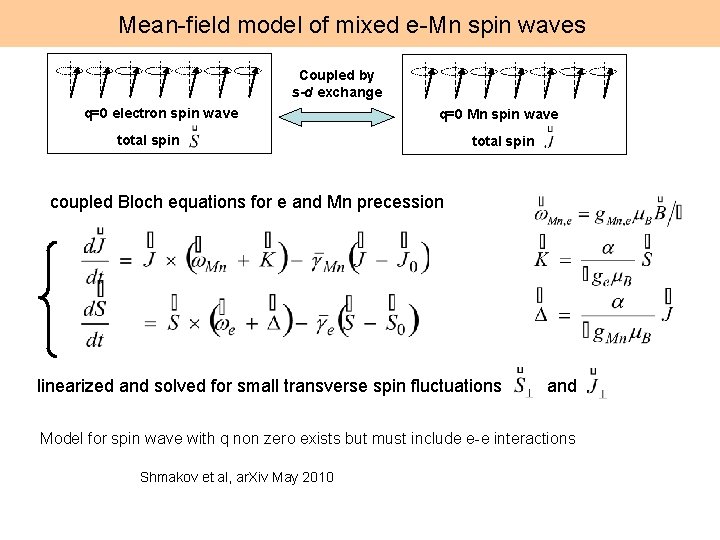 Mean-field model of mixed e-Mn spin waves Coupled by s-d exchange q=0 electron spin