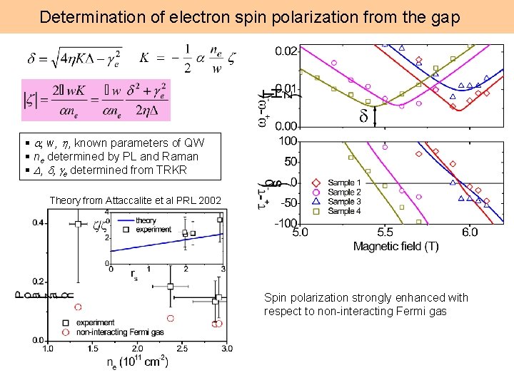 Determination of electron spin polarization from the gap § a, w, h, known parameters