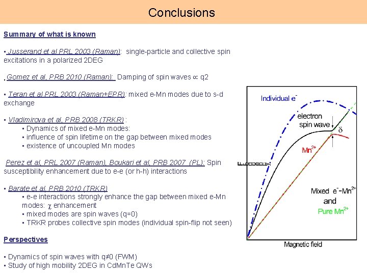 Conclusions Summary of what is known • Jusserand et al PRL 2003 (Raman): single-particle
