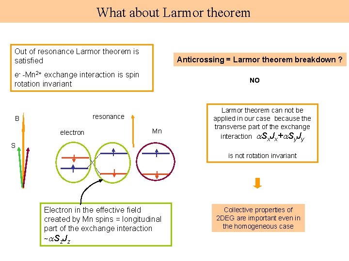 What about Larmor theorem Out of resonance Larmor theorem is satisfied Anticrossing = Larmor