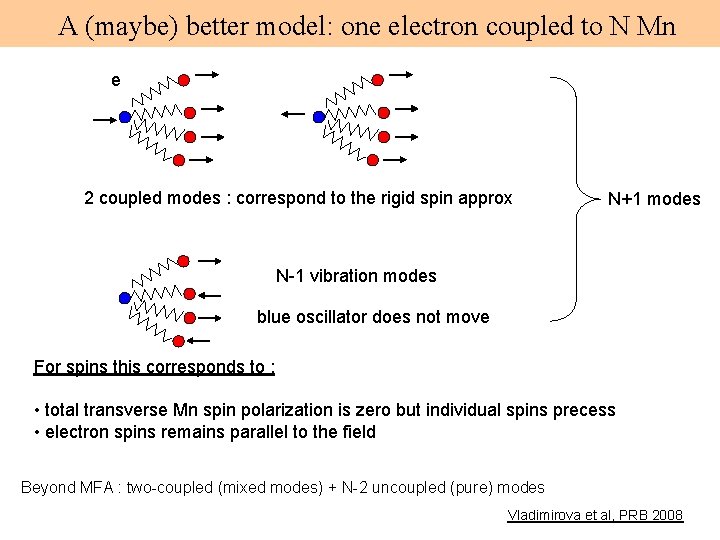 A (maybe) better model: one electron coupled to N Mn e 2 coupled modes