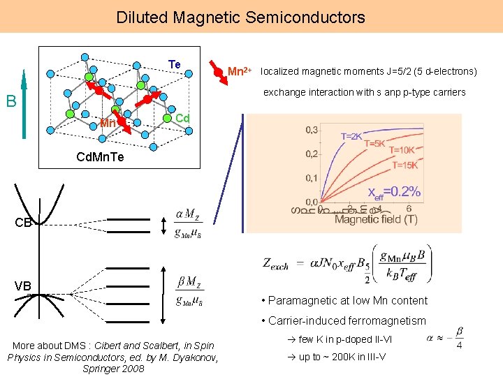 Diluted Magnetic Semiconductors Te Mn 2+ localized magnetic moments J=5/2 (5 d-electrons) exchange interaction