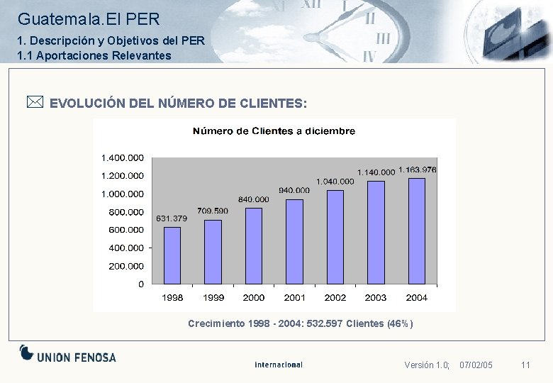 Guatemala. El PER 1. Descripción y Objetivos del PER 1. 1 Aportaciones Relevantes *