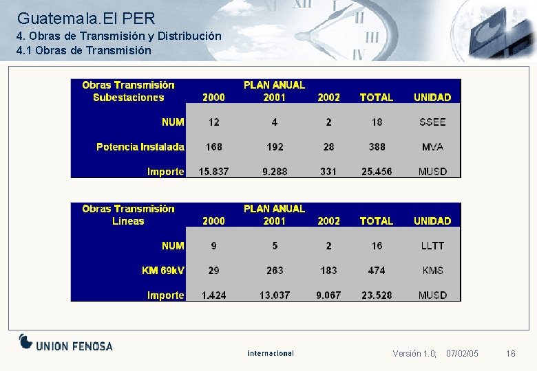 Guatemala. El PER 4. Obras de Transmisión y Distribución 4. 1 Obras de Transmisión