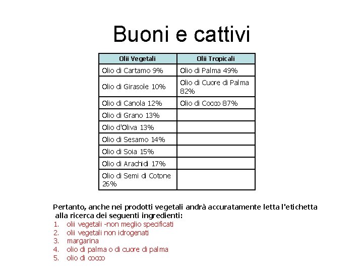 Buoni e cattivi Olii Vegetali Olii Tropicali Olio di Cartamo 9% Olio di Palma Buoni e cattivi Olii Vegetali Olii Tropicali Olio di Cartamo 9% Olio di Palma