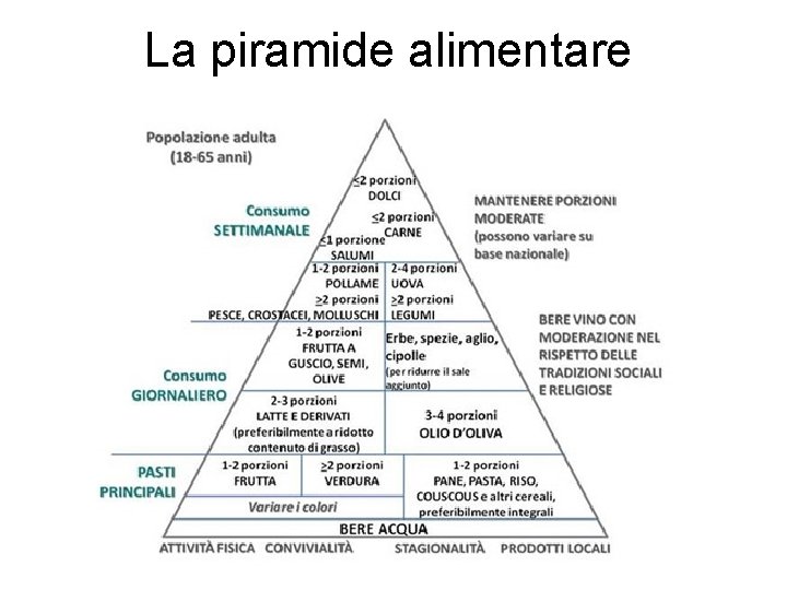 La piramide alimentare La piramide alimentare