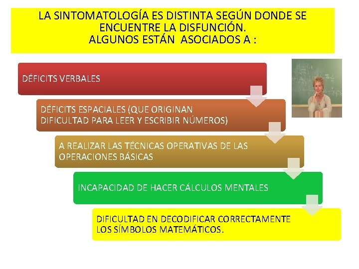 LA SINTOMATOLOGÍA ES DISTINTA SEGÚN DONDE SE ENCUENTRE LA DISFUNCIÓN. ALGUNOS ESTÁN ASOCIADOS A