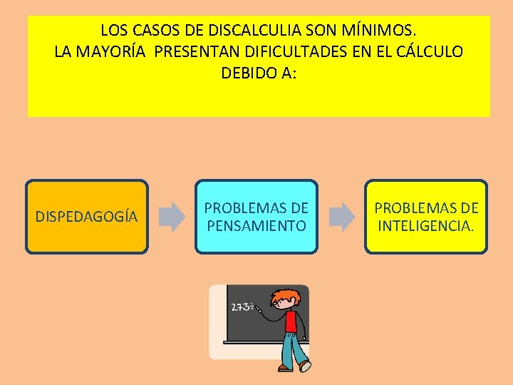 LOS CASOS DE DISCALCULIA SON MÍNIMOS. LA MAYORÍA PRESENTAN DIFICULTADES EN EL CÁLCULO DEBIDO