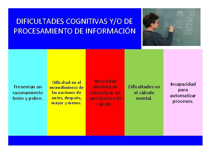 DIFICULTADES COGNITIVAS Y/O DE PROCESAMIENTO DE INFORMACIÓN Presentan un razonamiento lento y pobre. Necesidad