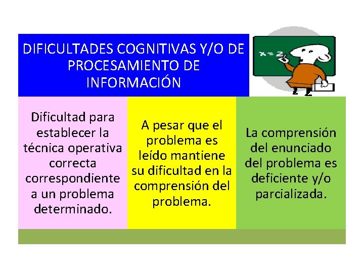 DIFICULTADES COGNITIVAS Y/O DE PROCESAMIENTO DE INFORMACIÓN Dificultad para A pesar que el establecer